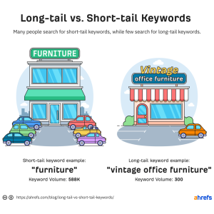 Short-Tail Keywords vs Long-Tail Keywords: Mana yang Lebih Efektif?