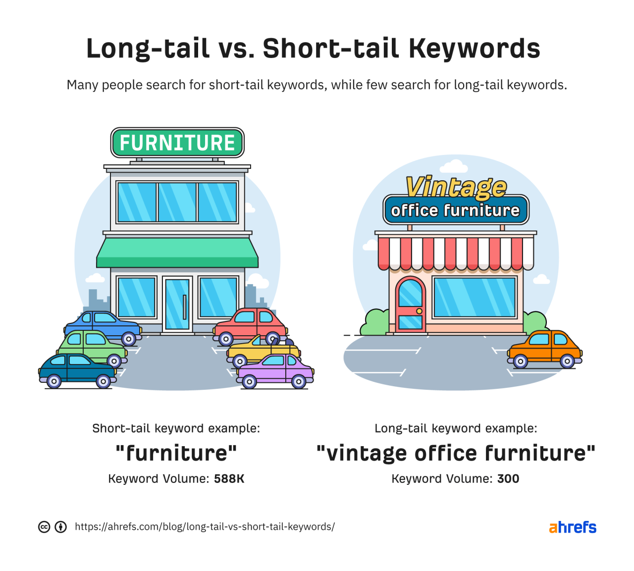 Short-Tail Keywords vs Long-Tail Keywords: Mana yang Lebih Efektif?