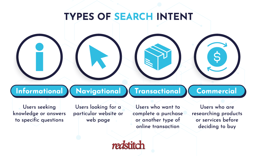 Search Intent Informasional vs Transaksional: Cara Mengoptimalkan Konten Anda