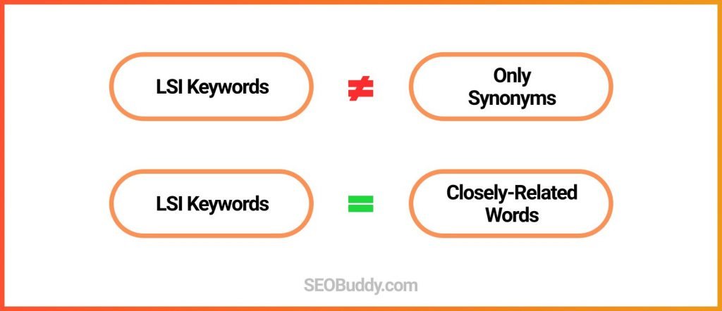 Penggunaan LSI Keywords vs Synonyms: Strategi Mana yang Lebih Efektif?