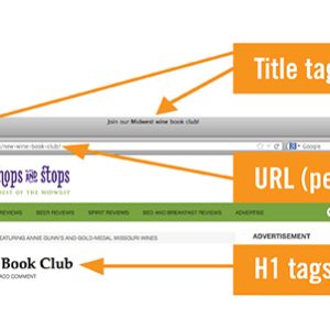 Penggunaan Kata Kunci di URL vs Judul: Mana yang Lebih Berpengaruh?