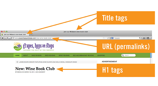 Penggunaan Kata Kunci di URL vs Judul: Mana yang Lebih Berpengaruh?