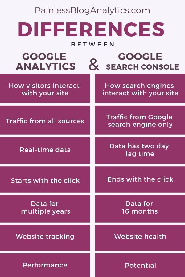 Google Search Console vs Google Analytics: Alat Mana yang Harus Anda Gunakan?