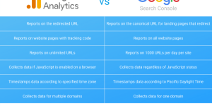 Google Search Console vs Google Analytics: Alat Mana yang Harus Anda Gunakan?