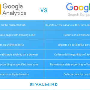 Google Search Console vs Google Analytics: Alat Mana yang Harus Anda Gunakan?