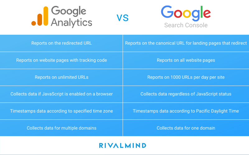 Google Search Console vs Google Analytics: Alat Mana yang Harus Anda Gunakan?