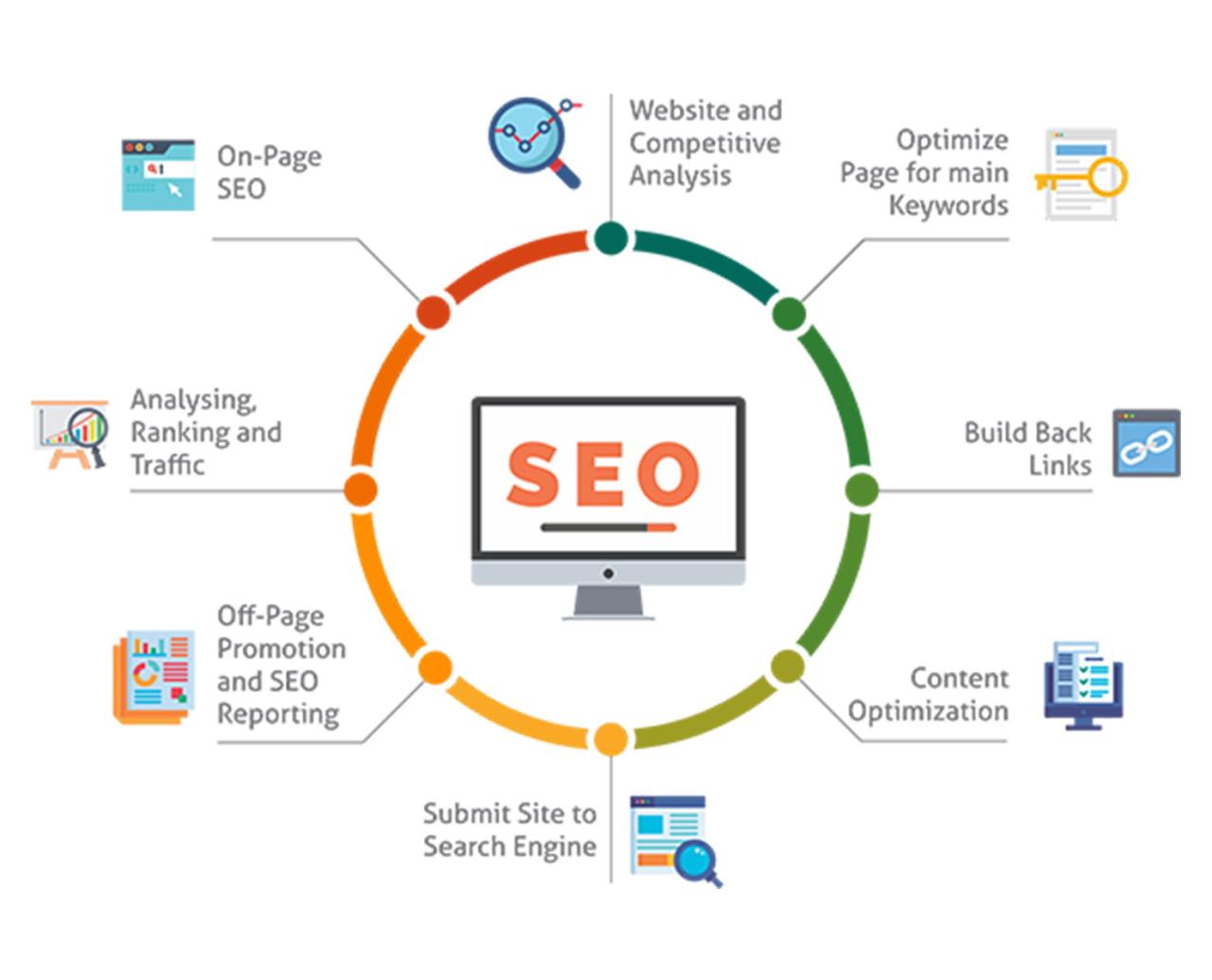 SEO untuk E-commerce vs SEO untuk Blog: Apa Perbedaannya?