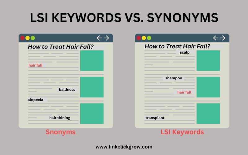 Penggunaan LSI Keywords vs Synonyms: Strategi Mana yang Lebih Efektif?