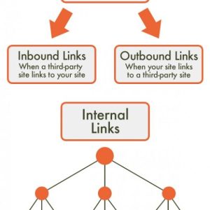 Internal Link vs External Link: Mana yang Lebih Berpengaruh pada SEO?