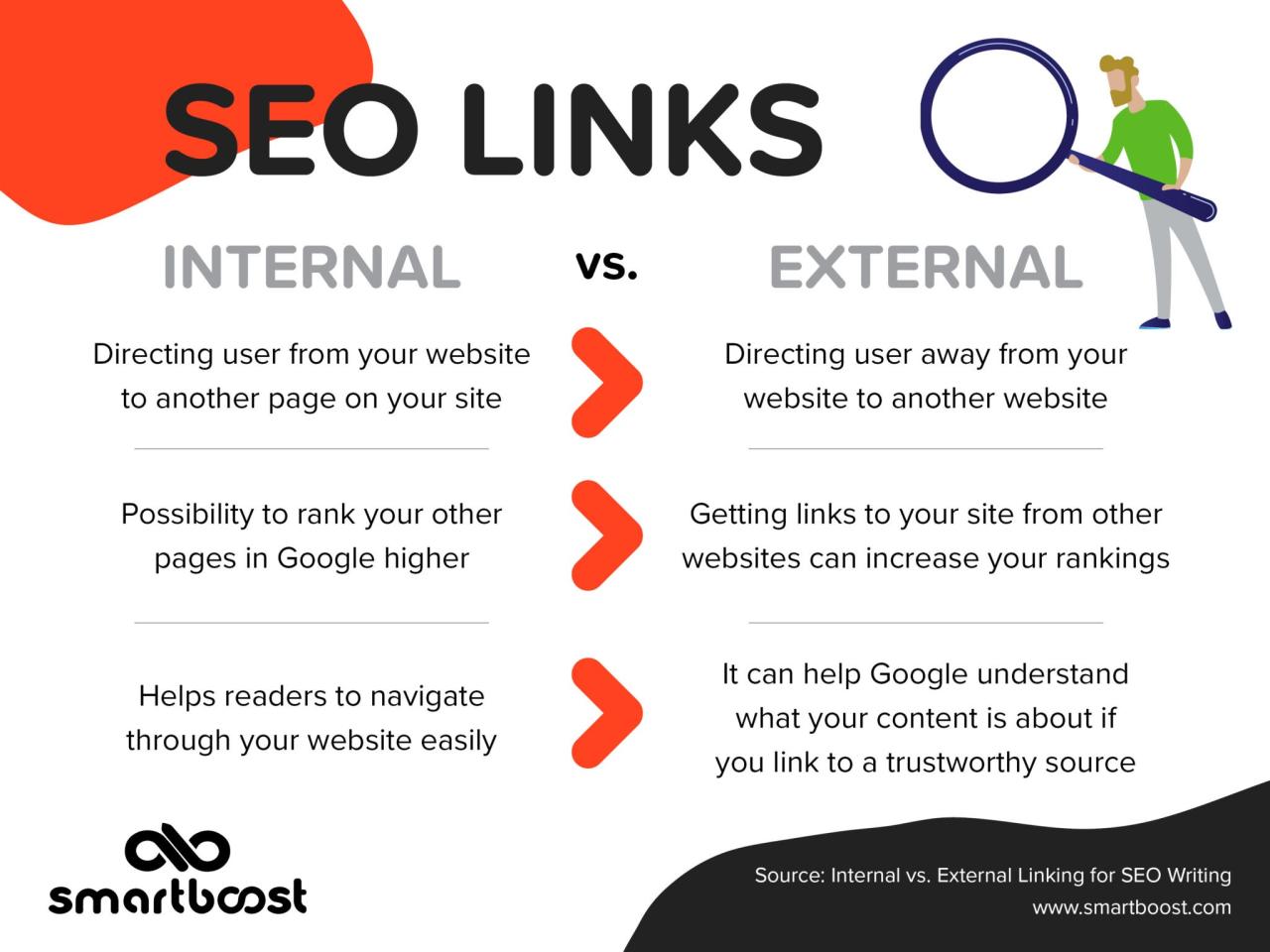 Internal Link vs External Link: Mana yang Lebih Berpengaruh pada SEO?