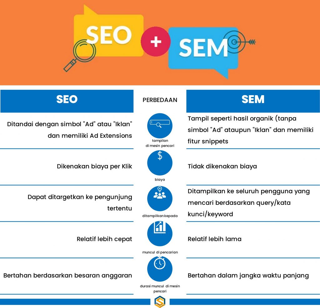 Strategi SEO Manual vs Alat SEO Premium: Mana yang Lebih Efisien?