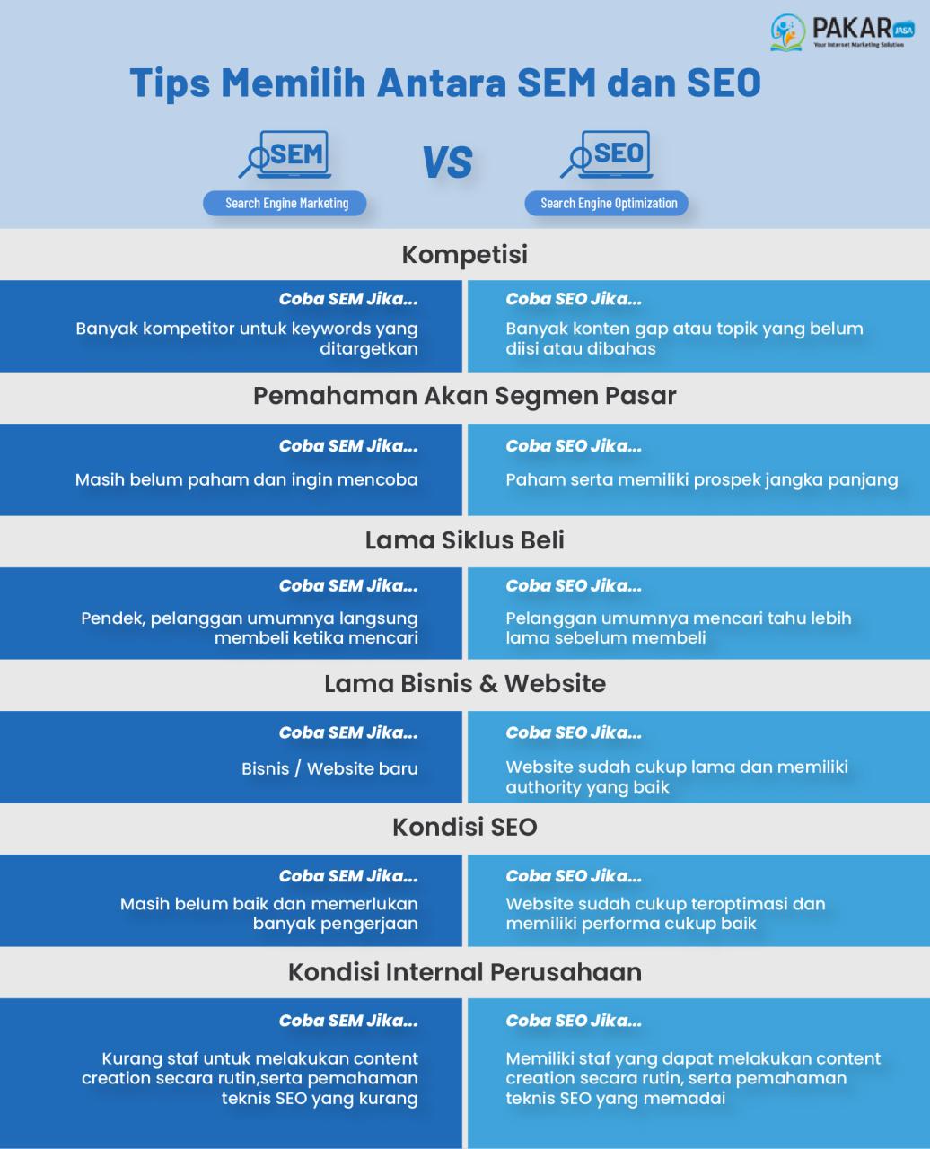 SEO vs SEM: Apa Bedanya dan Mana yang Lebih Efektif?