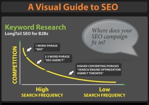 SEO Visual vs SEO Tekstual: Cara Menggabungkan Keduanya untuk Hasil Maksimal