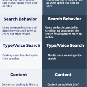 Desktop SEO vs Mobile SEO: Mana yang Lebih Penting di Era Modern?