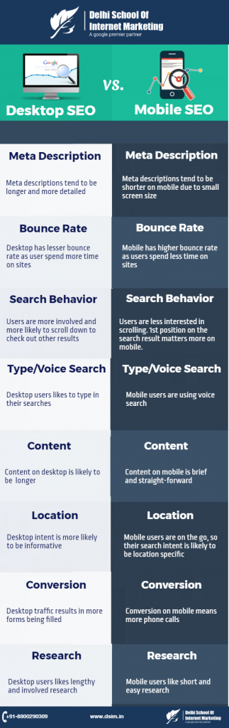 Desktop SEO vs Mobile SEO: Mana yang Lebih Penting di Era Modern?