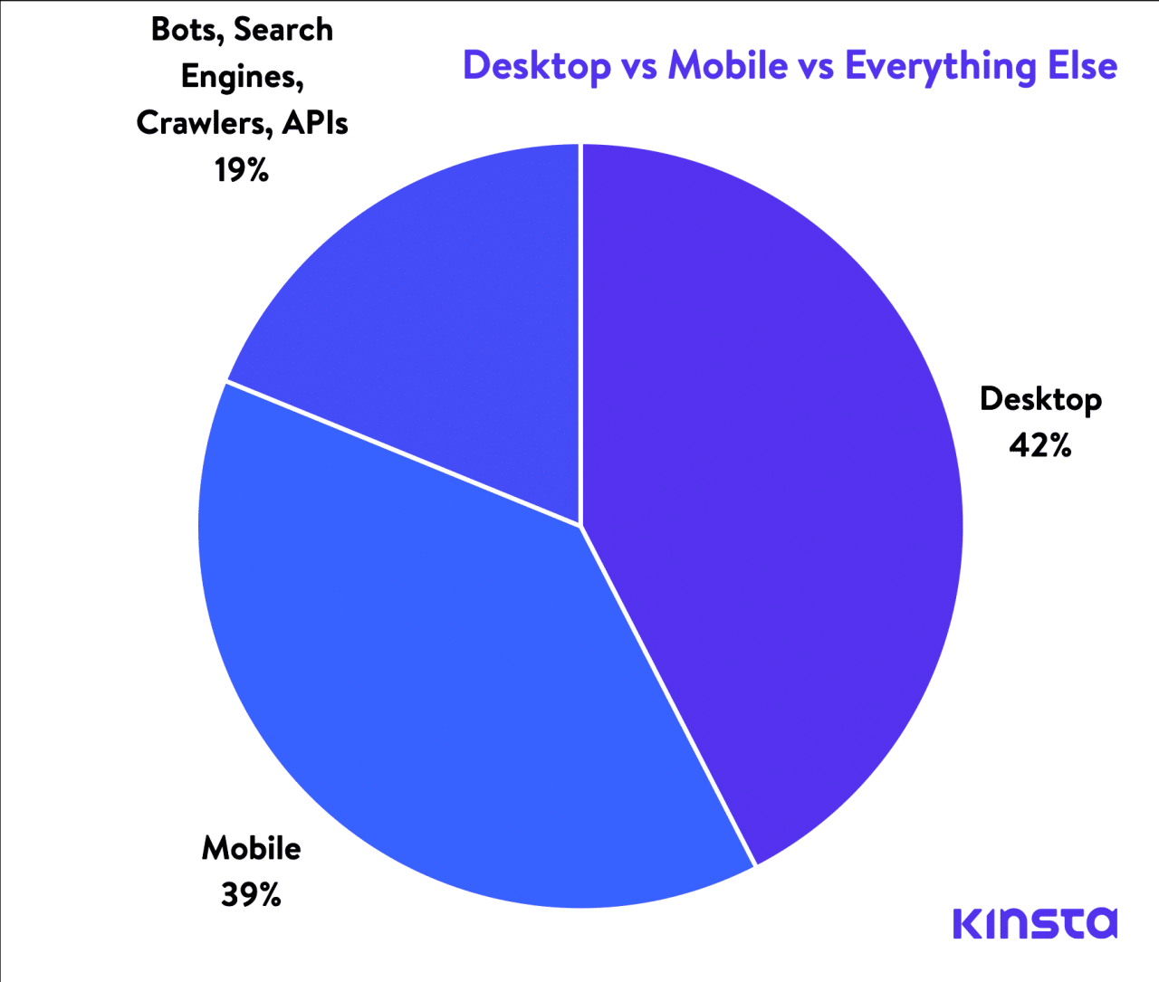 Kecepatan Halaman Desktop vs Seluler: Mana yang Lebih Penting untuk SEO?