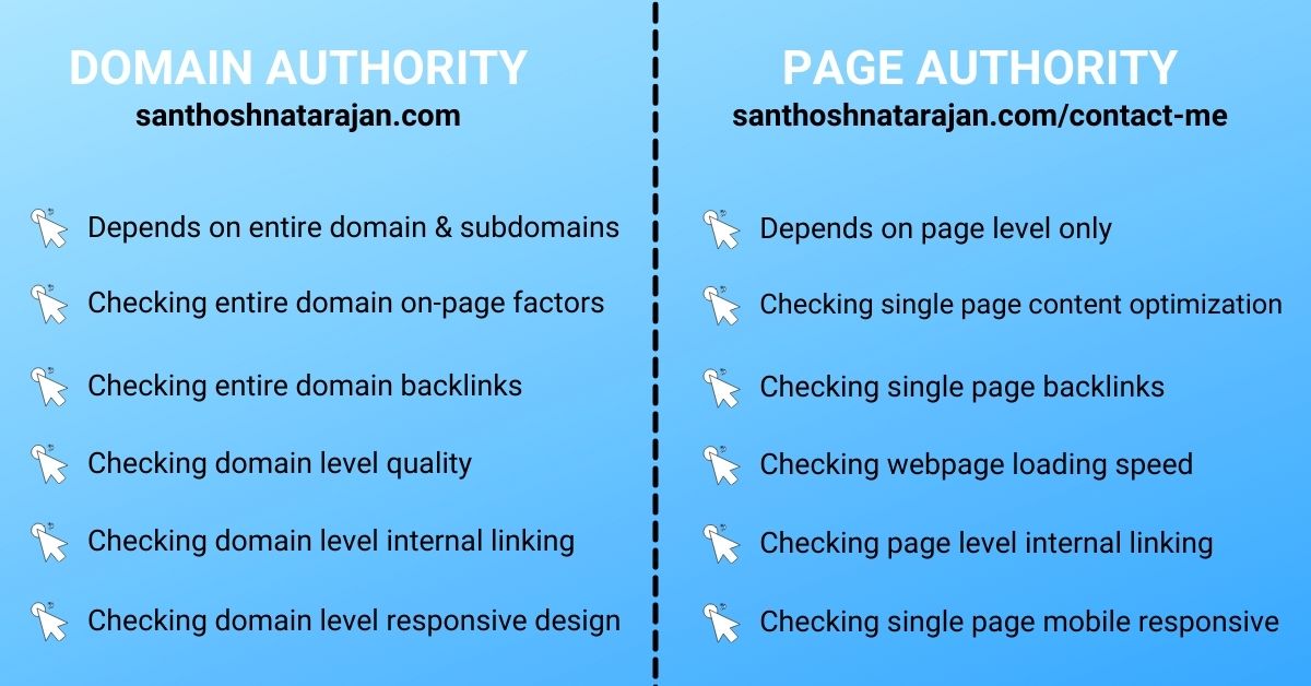 Domain Authority vs Page Authority: Apa Perbedaannya dalam SEO?