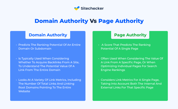 Domain Authority vs Page Authority: Apa Perbedaannya dalam SEO?