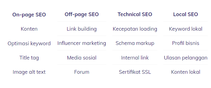 SEO untuk Situs Satu Halaman vs Multi-Halaman: Apa Kelebihan dan Kekurangannya?