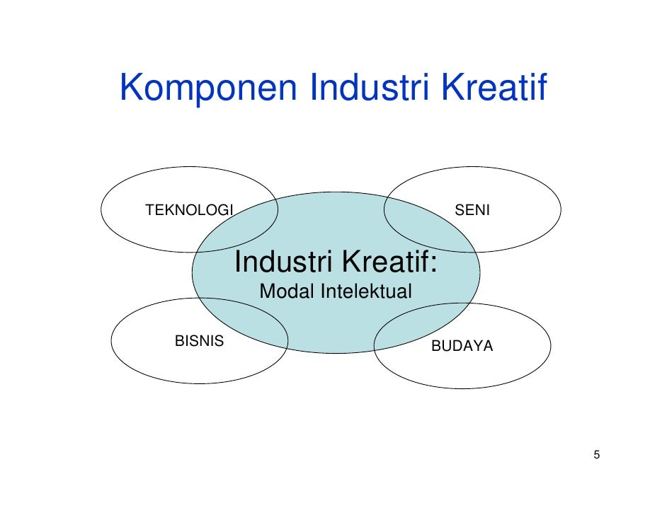 SEO untuk Industri Kreatif vs Industri Tradisional: Apa Strateginya?