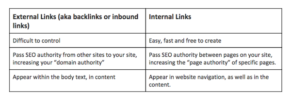 Internal Link vs External Link: Mana yang Lebih Berpengaruh pada SEO?