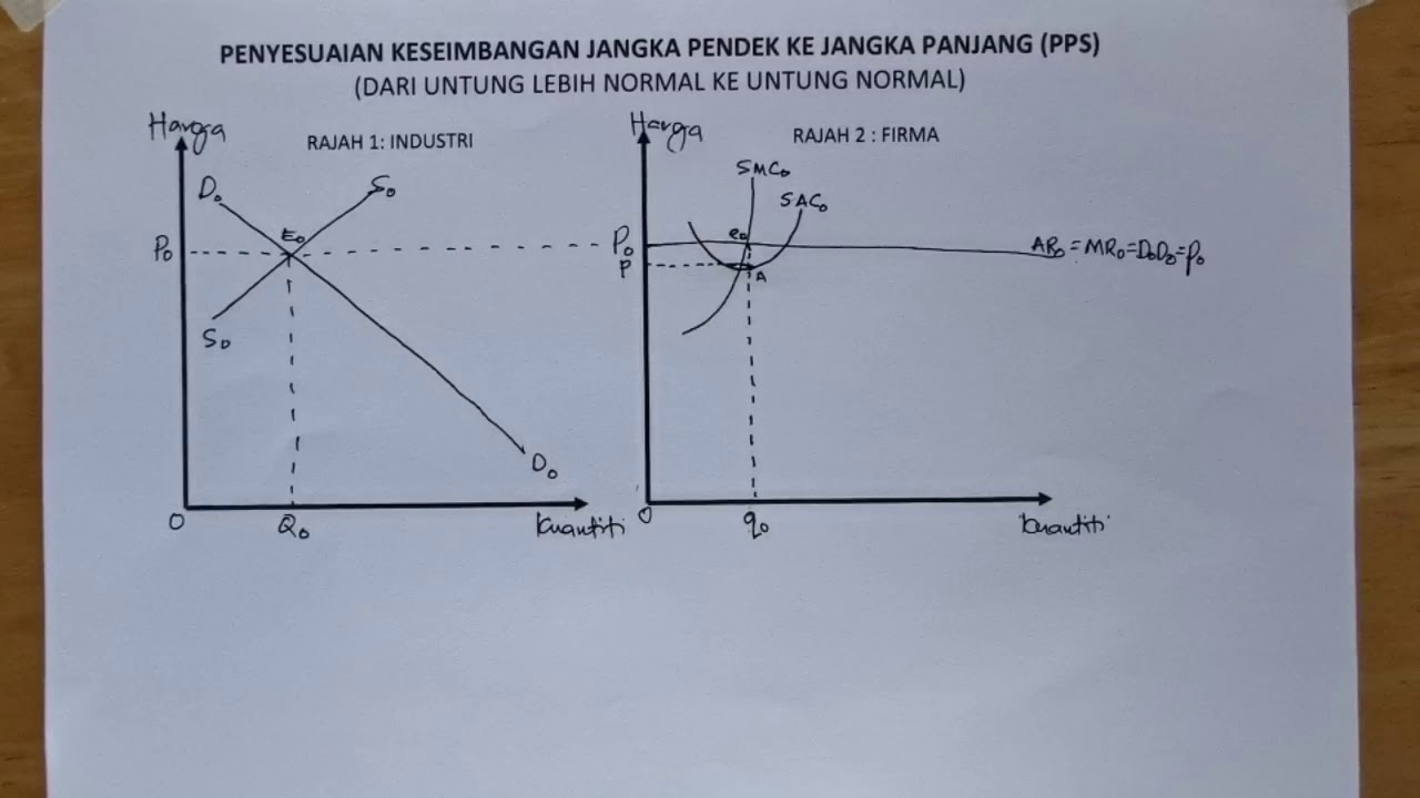 SEO Jangka Pendek vs Jangka Panjang: Apa Untung-Ruginya?