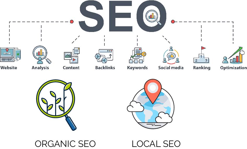 SEO Lokal vs SEO untuk Marketplace: Bagaimana Keduanya Berbeda?