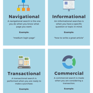 Search Intent Informasional vs Transaksional: Cara Mengoptimalkan Konten Anda