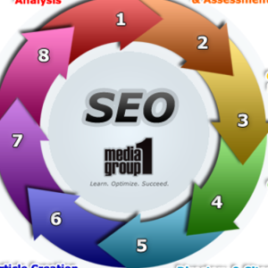 SEO Visual vs SEO Tekstual: Cara Menggabungkan Keduanya untuk Hasil Maksimal