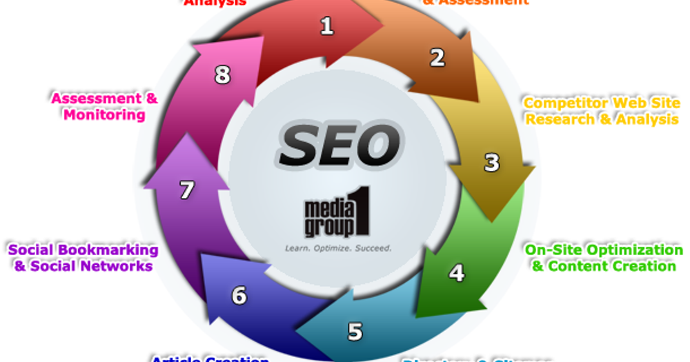 SEO Visual vs SEO Tekstual: Cara Menggabungkan Keduanya untuk Hasil Maksimal