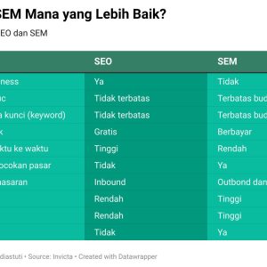 SEO di Pasar Lokal vs Internasional: Tantangan dan Keuntungannya