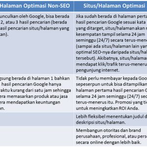 SEO untuk Situs Satu Halaman vs Multi-Halaman: Apa Kelebihan dan Kekurangannya?