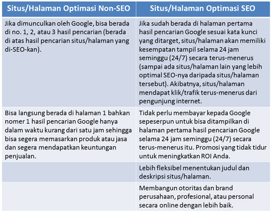 SEO untuk Situs Satu Halaman vs Multi-Halaman: Apa Kelebihan dan Kekurangannya?