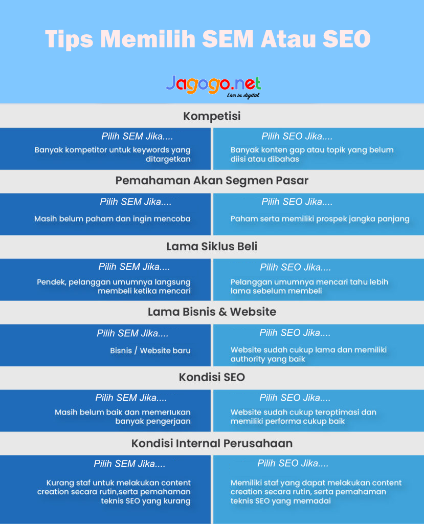 SEO Manual vs SEO Otomatis: Kapan Harus Memilih Salah Satu?