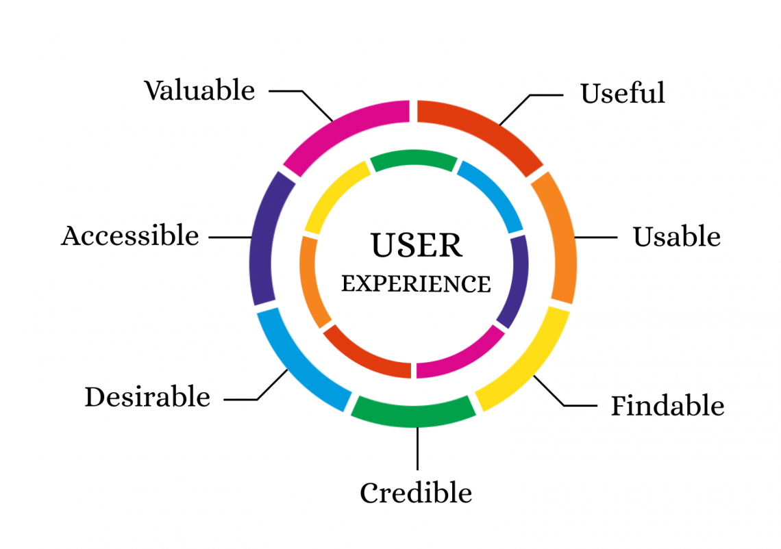 Kecepatan Halaman vs UX (User Experience): Apa yang Lebih Utama?