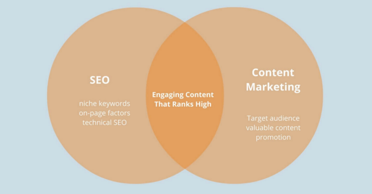 Content Marketing vs SEO: Bagaimana Keduanya Bisa Bekerja Sama?