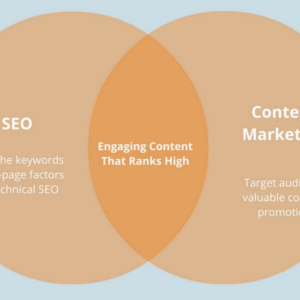 SEO Konten vs SEO Visual: Bagaimana Mengintegrasikan Keduanya?