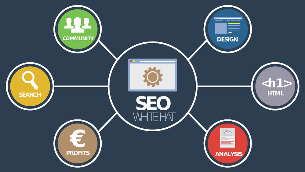 SEO Halaman Kategori vs Halaman Produk: Mana yang Harus Diutamakan?