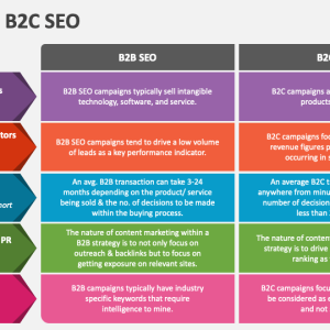 SEO untuk B2B vs SEO untuk B2C: Mana yang Lebih Menantang?