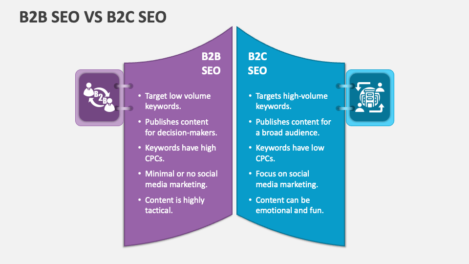 SEO untuk B2B vs SEO untuk B2C: Mana yang Lebih Menantang?