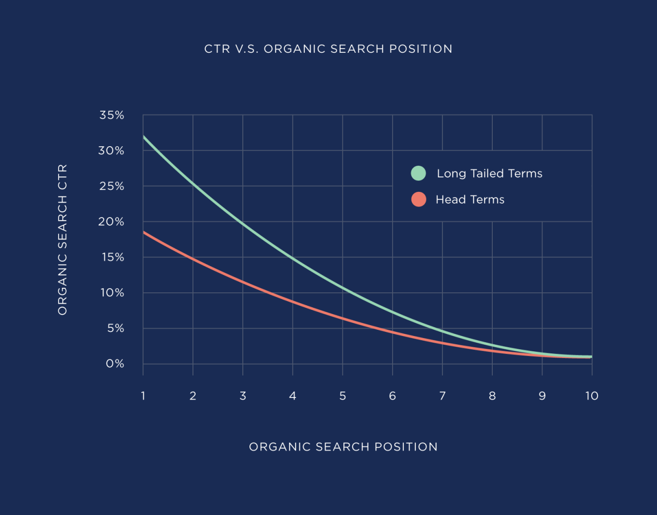 CTR Organik vs CTR Berbayar: Bagaimana Dampaknya pada SEO?