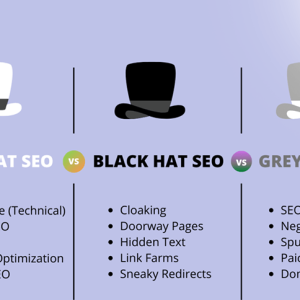 White Hat vs Black Hat SEO: Pilih yang Mana untuk Strategi Anda?