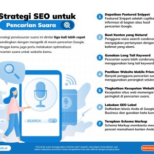 SEO untuk Pencarian Suara vs Pencarian Teks: Apa yang Berbeda?