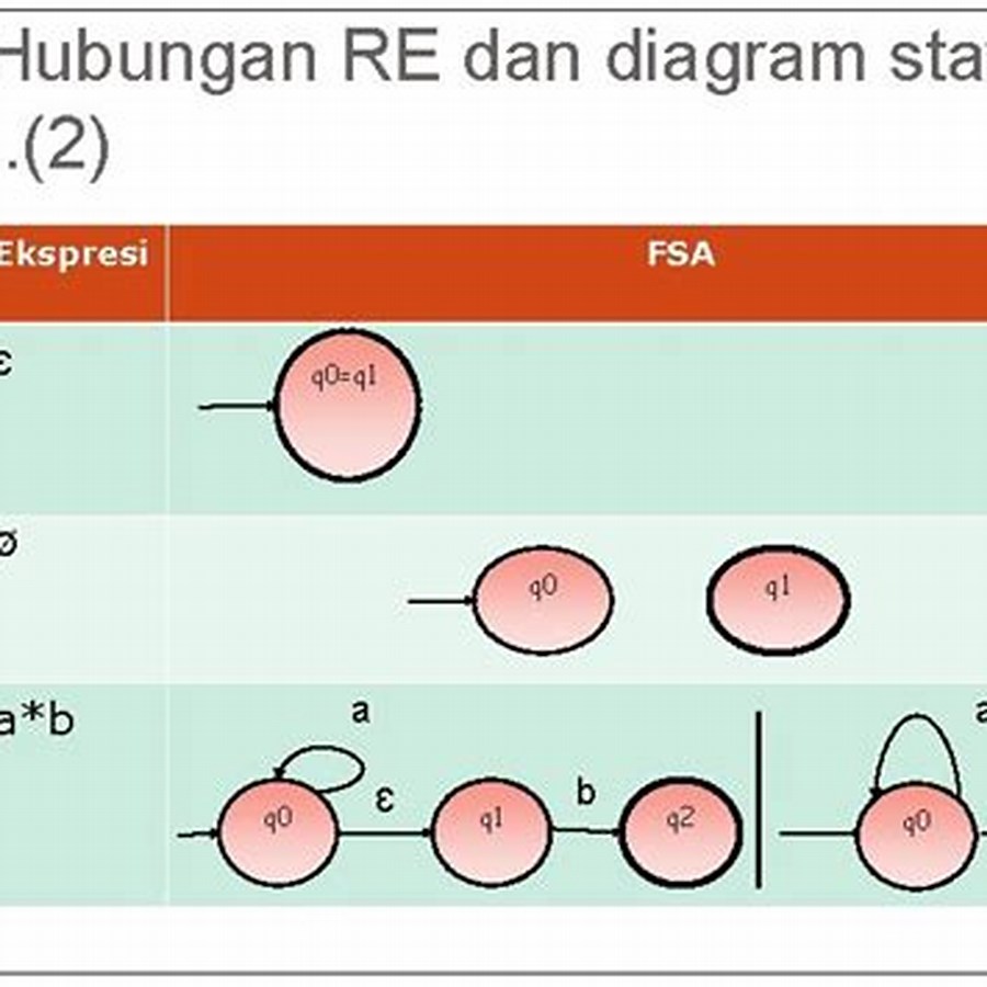 Bagaimana Anda Membuat Ekspresi Reguler (Regex) Lebih Efisien dan Dapat Digunakan Kembali? 2